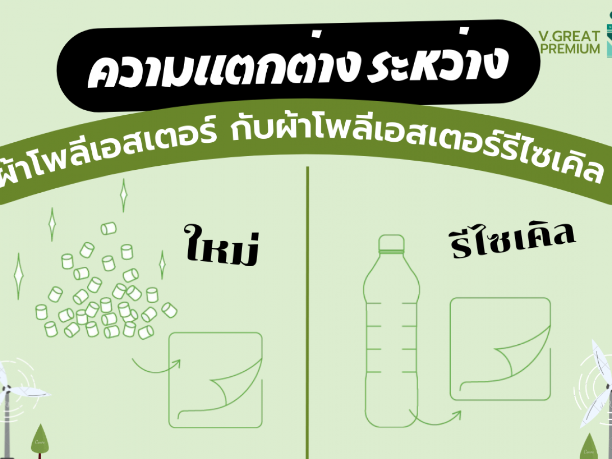 ความแตกต่างระหว่างผ้าโพลีเอสเตอร์ กับผ้ารีไซเคิล (rPET)